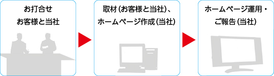 プラン「おまかせ太郎」