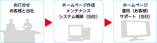 プラン「Mr.セルフ」