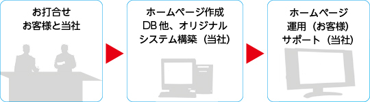 プラン「マックスフリー」